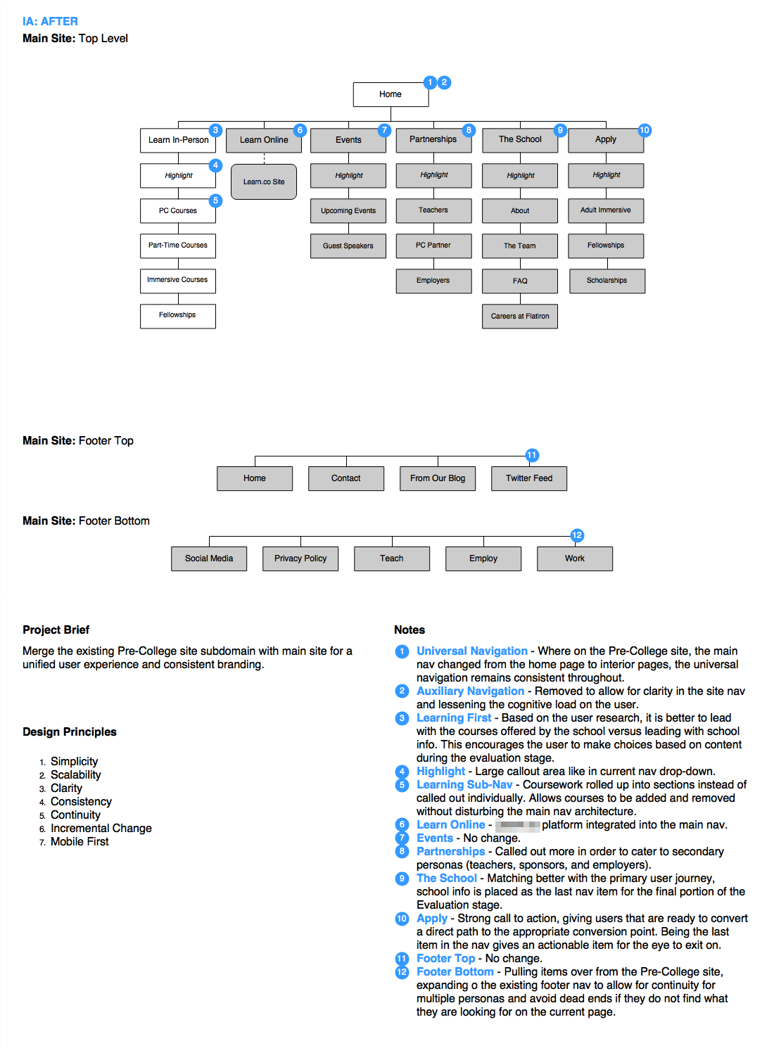 Recommendations: Information Architecture | Collaborative Process