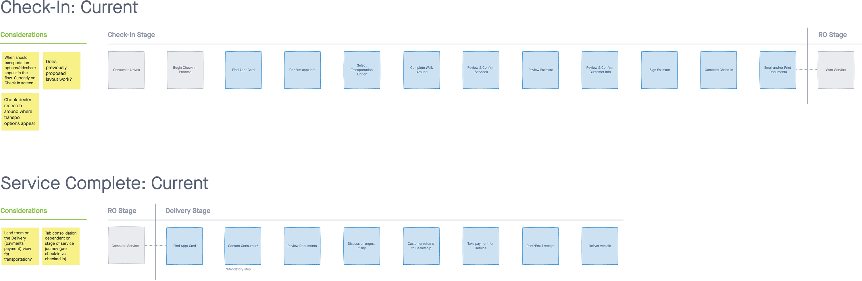 Current task flow for Check-In and Service Complete | Rideshare + Engage