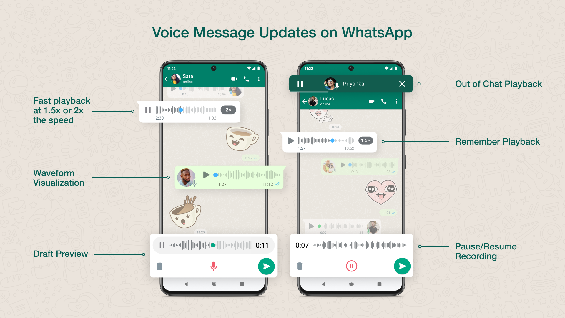 Voice Message Updates on WhatsApp. Adjustable playback, waveform visualization, draft preview, out of chat playback, remember playback, pause/resume recording.