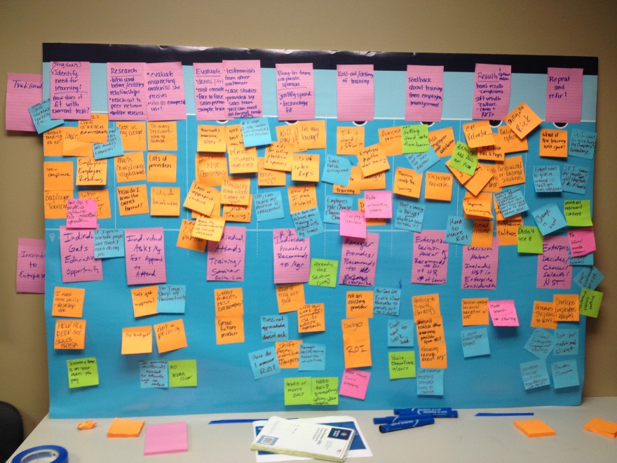 Persona journey map hung with notes from different stakeholders