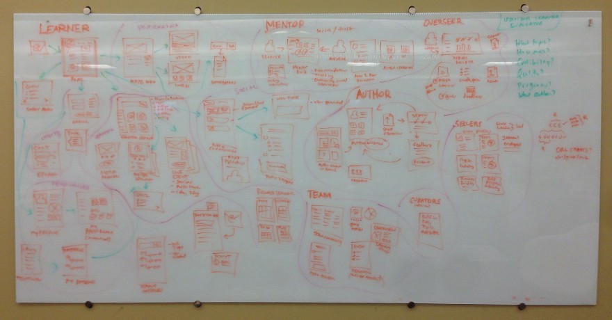 Sketches of wireframe thumbnails with notes on a whiteboard